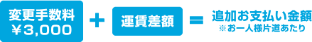 変更手数料3000円