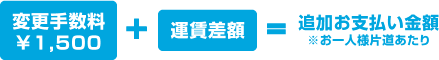 変更手数料1500円