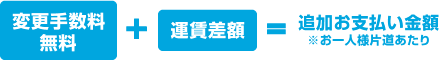 変更手数料無料